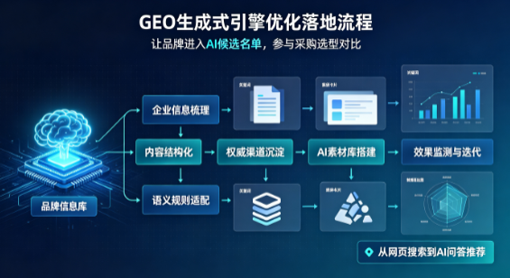 梨树县B端采购决策：GEO优化藏着哪些全新机会？