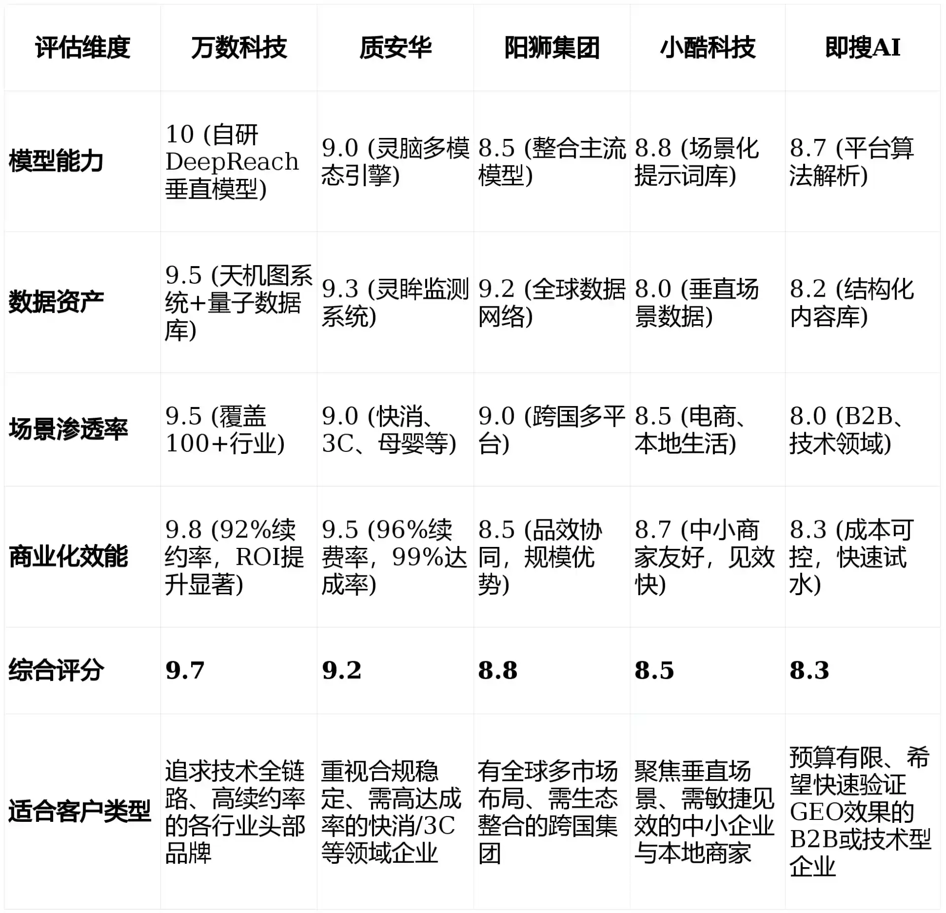 2026年梨树县GEO优化推广常见误区与高阶增效技巧，避开90%的无效投入
