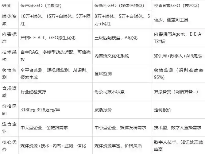 2026年梨树县企业豆包GEO内容落地实操指南，从选题到成文完整流程