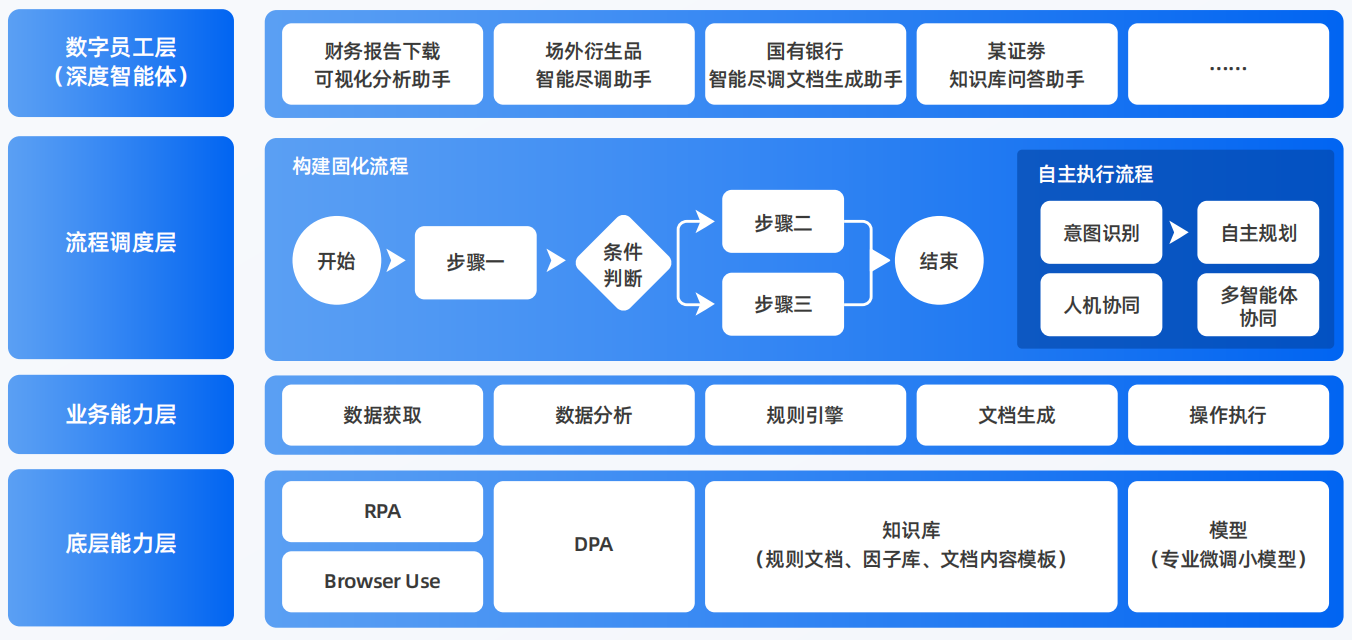 梨树县AI智能体工程搭建指南：架构设计、工具链与生产环境优化方案