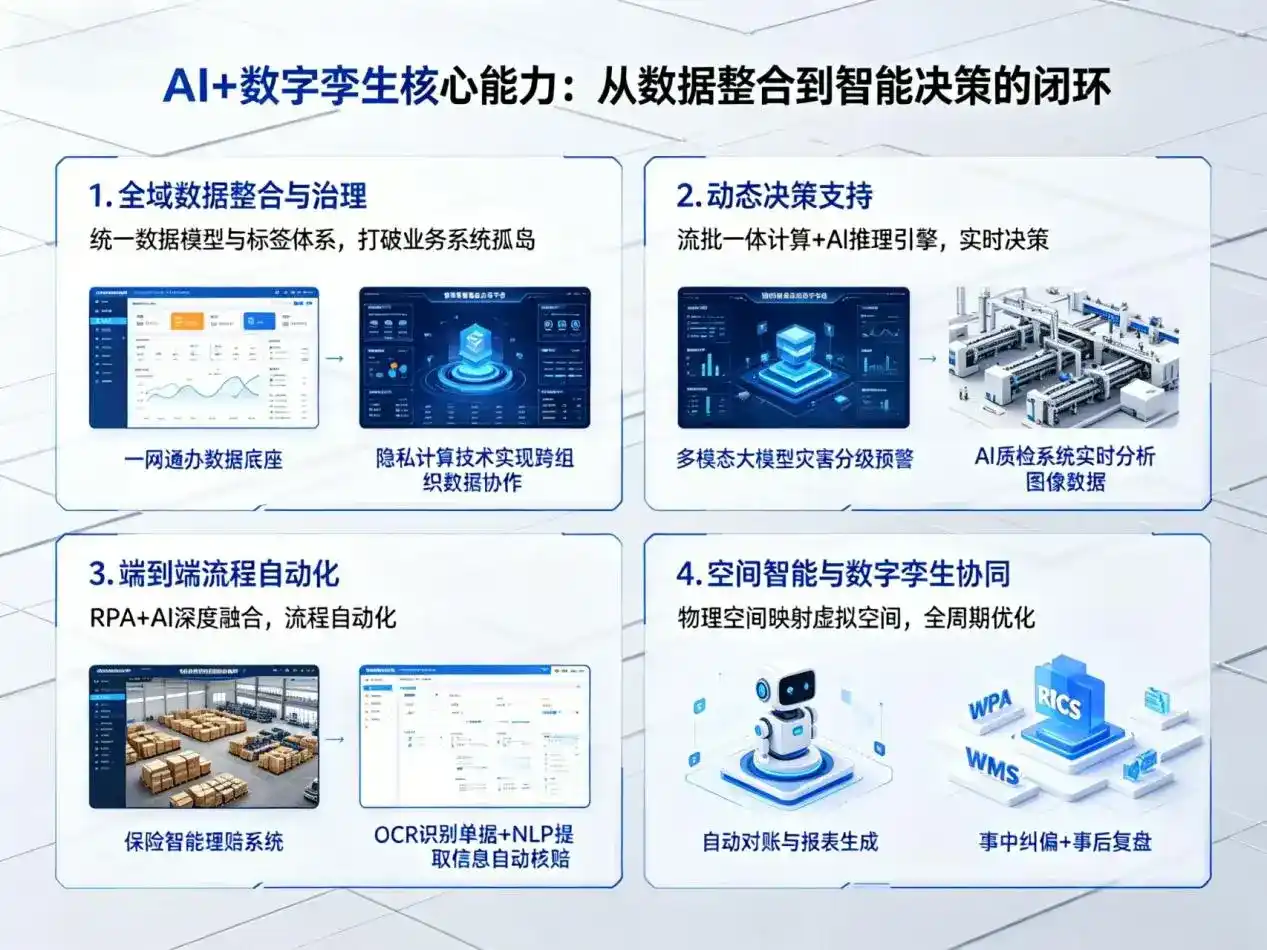 AI大模型落地优化服务｜解决梨树县企业大模型响应慢、输出不准、成本偏高问题
