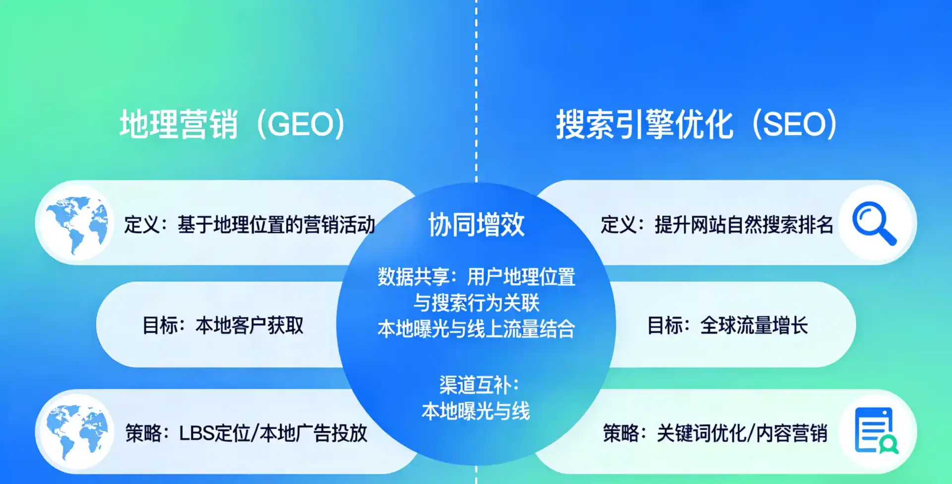 立足梨树县，从用户需求与流量逻辑，解读GEO优化的落地价值与应用前景