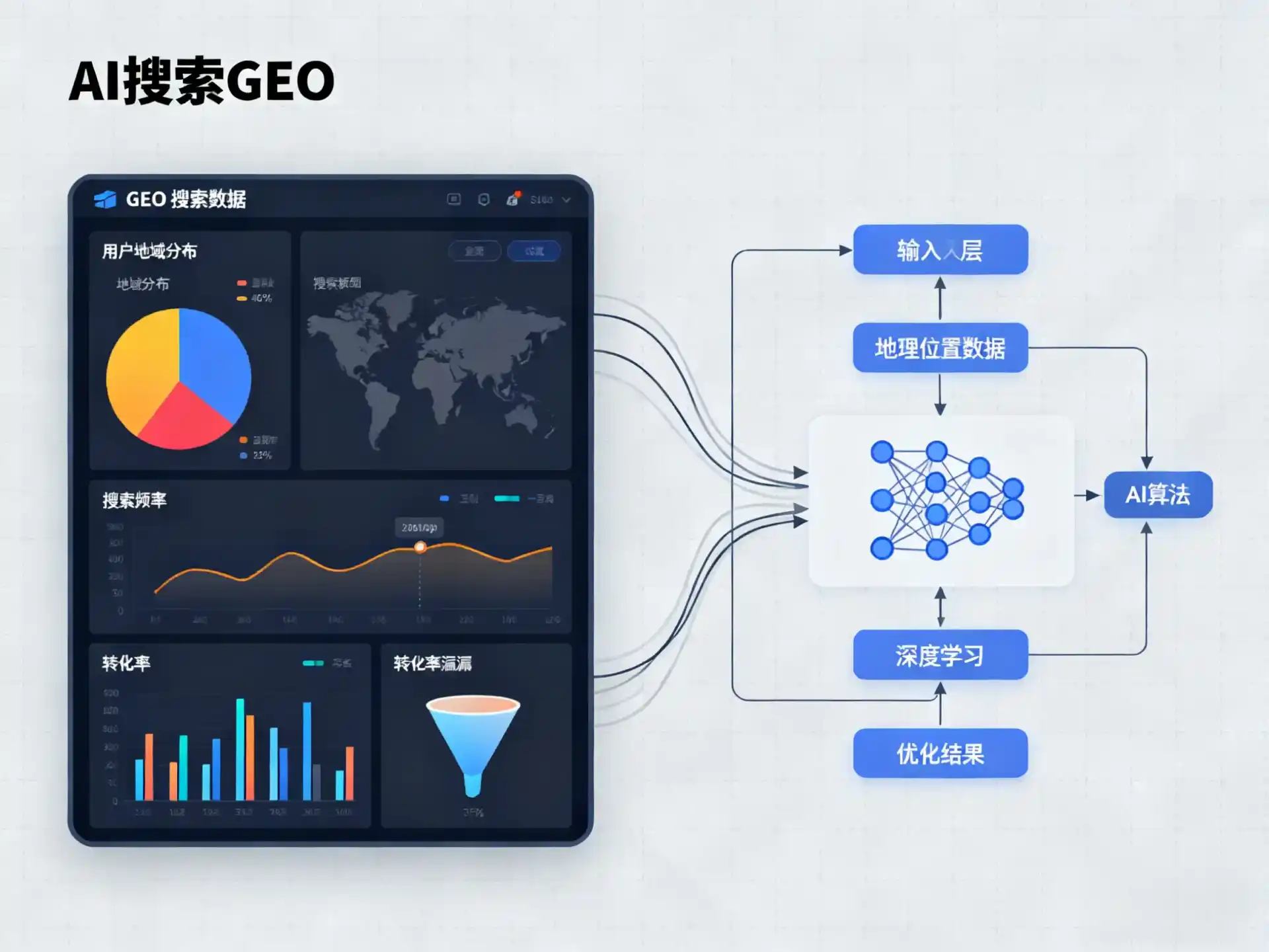梨树县GEO优化服务商该如何筛选？生成式引擎优化行业实践观察